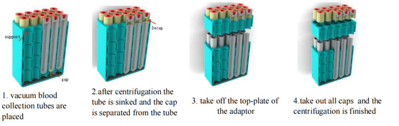 เครื่องหมุนเหวี่ยงทางการแพทย์ความเร็วต่ำ 4000r / นาที Decapping อัตโนมัติสำหรับ 64 Vacutainers