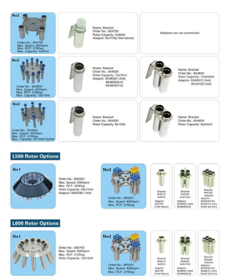 ราคาโรงงาน ความเร็วสูงสุด 5000 รอบ / นาที